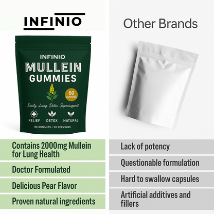 Mullein Lung Detox Gummies
